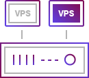 Web Hosting Buy